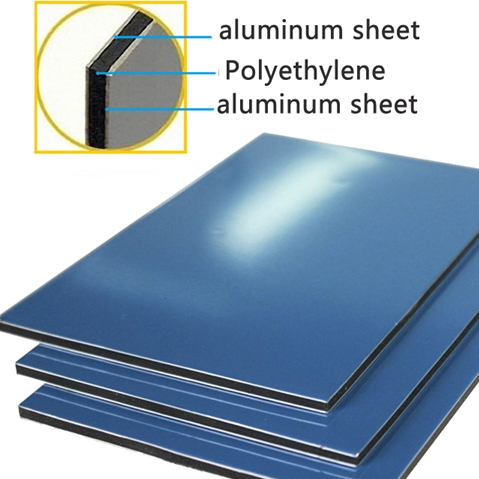 PE Aluminum Composite Panel 