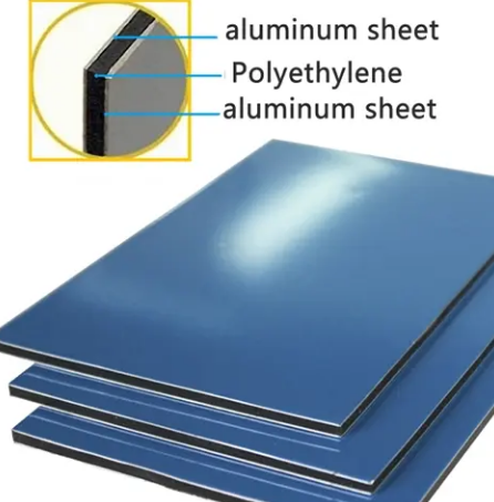 How Much Do Aluminum Composite Panels Weigh?